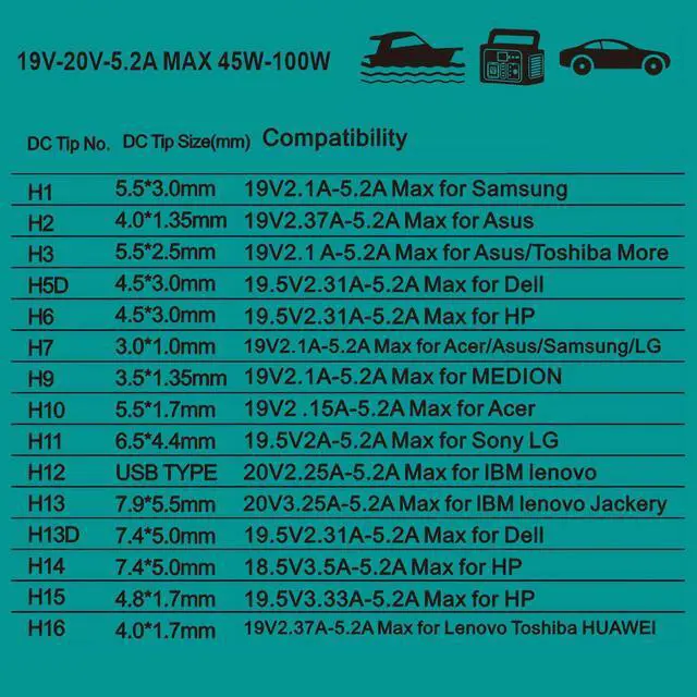 Alt view image 3 of 5 - TAIFU 138W 100W 90W 65W 45W Universal Power Adapter Laptop Car Charger Replacement for HP Dell Lenovo IBM Asus Samsung Chromebook Toshiba Sony Compaq Fujitsu LG Power Supply Cord with 15 Tips