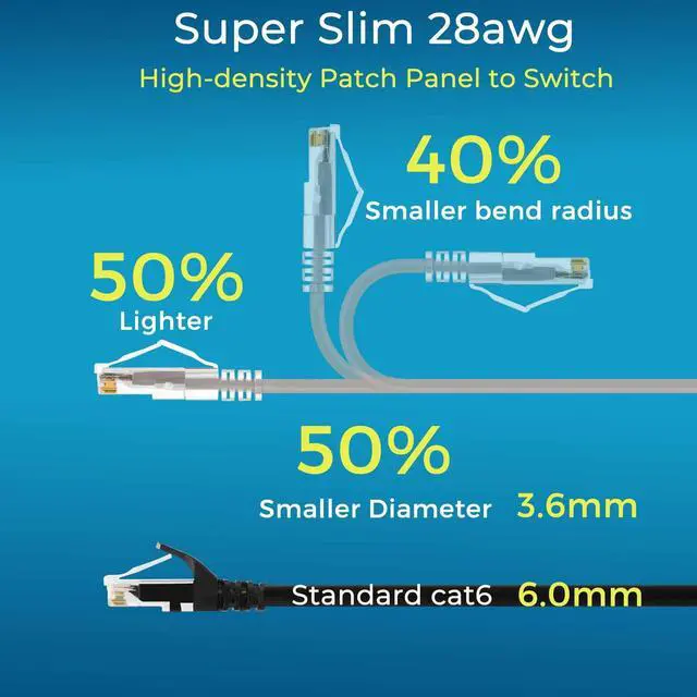 Alt view image 3 of 5 - Rapink Patch Cables Cat6/ Cat6a 5ft (24 Pack) Slim, Cat6a Ethernet Patch Cable 50G Support, Snagless Cat 6 Patch Cable for Patch Panel to Switch, Flexiable Cat6 Ethernet Cable Grey
