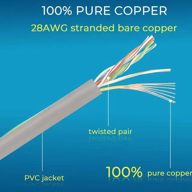 Alt view image 4 of 5 - Rapink Patch Cables Cat6/ Cat6a 5ft (24 Pack) Slim, Cat6a Ethernet Patch Cable 50G Support, Snagless Cat 6 Patch Cable for Patch Panel to Switch, Flexiable Cat6 Ethernet Cable Grey