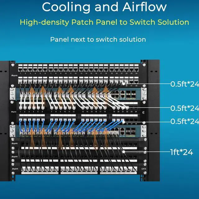 Alt view image 5 of 5 - Rapink Patch Cables Cat6/ Cat6a 5ft (24 Pack) Slim, Cat6a Ethernet Patch Cable 50G Support, Snagless Cat 6 Patch Cable for Patch Panel to Switch, Flexiable Cat6 Ethernet Cable Grey