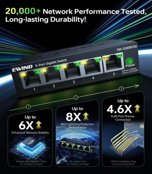 Alt view image 4 of 5 - EWIND 2025 Upgraded 5 Port Gigabit Ethernet Switch with LED&VLAN Isolation, Lifetime Protection, Plug & Play Unmanaged Network Switch, Fanless Quiet, Desktop/Wall Mount Metal Ethernet Splitter