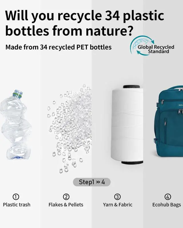 Alt view image 3 of 5 - ECOHUB Travel Backpack for Women, 18x14x8 Spirit Airlines Personal Item Bag with Clear Toiletry Bag, Laptop Carry on Backpack with USB Port, Airline Approved Under Seat 14 Pockets, Blue Green