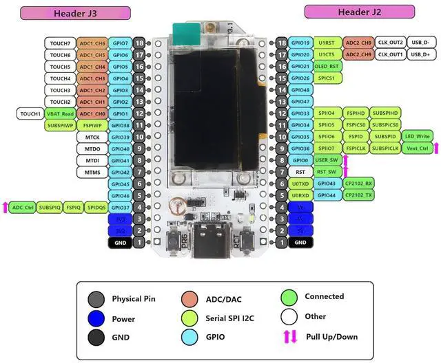 Alt view image 3 of 5 - ESP32 LoRa V3 LoRa32 OLED Development Board 0.96inch OLED Display CP2102 915MHz Antenna Transceiver and Protective Case for Lora Board Compatible with Arduino ESP8266 NodeMCU IOT Smart Home