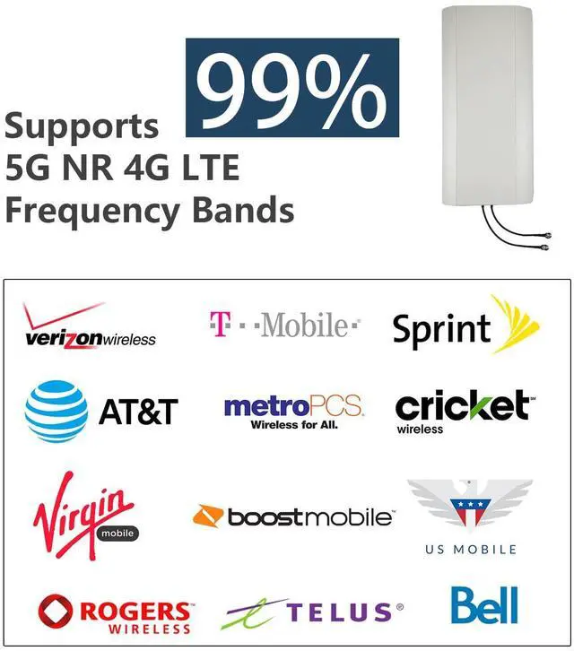 Alt view image 3 of 5 - 5G 4G LTE Cellular Antenna Kit 2x2 MIMO Directional Panel Antenna for T-Mobile AT&T Verizon Hotspot Router Modem Home Internet (Antenna w/ 32ft SMA Cable TS9 N Male Adaptors and Pole Mount Bracket