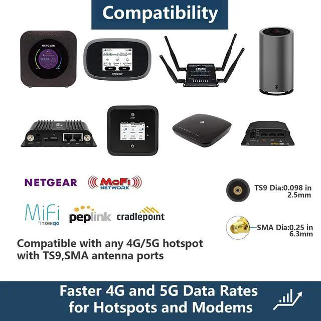 Alt view image 4 of 5 - 5G 4G LTE Cellular Antenna Kit 2x2 MIMO Directional Panel Antenna for T-Mobile AT&T Verizon Hotspot Router Modem Home Internet (Antenna w/ 32ft SMA Cable TS9 N Male Adaptors and Pole Mount Bracket