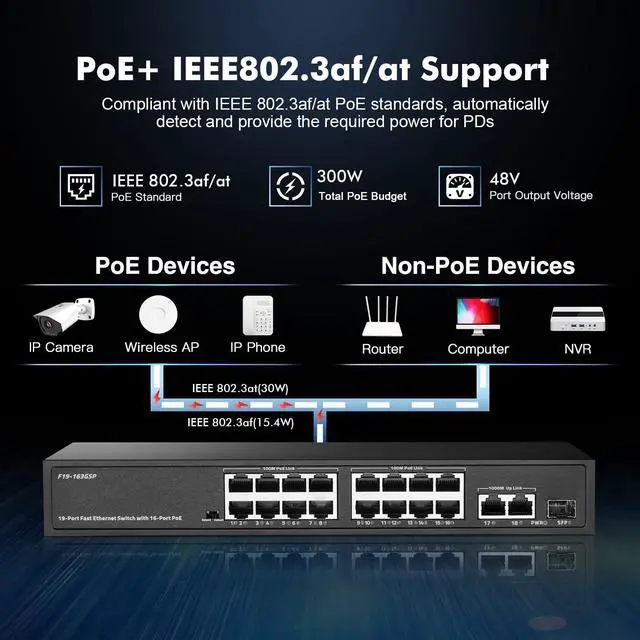 Alt view image 4 of 5 - POE Switch 19 Port , 16 POE+ 100Mbps, 2 Gigabit Uplink, 1 SFP, IEEE802.3af/at, 300W Internal Power Supply, Metal Case Unmanaged Plug and Play Binardat Ethernet Switch