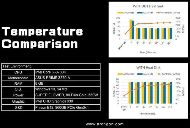 Alt view image 5 of 5 - Archgon HS-1110 SSD Heatsink Cooler for PCIe NVMe M.2 2280 SSD for Workstation Server Rugged Computer IPC Industrial Computer Gaming PC Use (Silver)