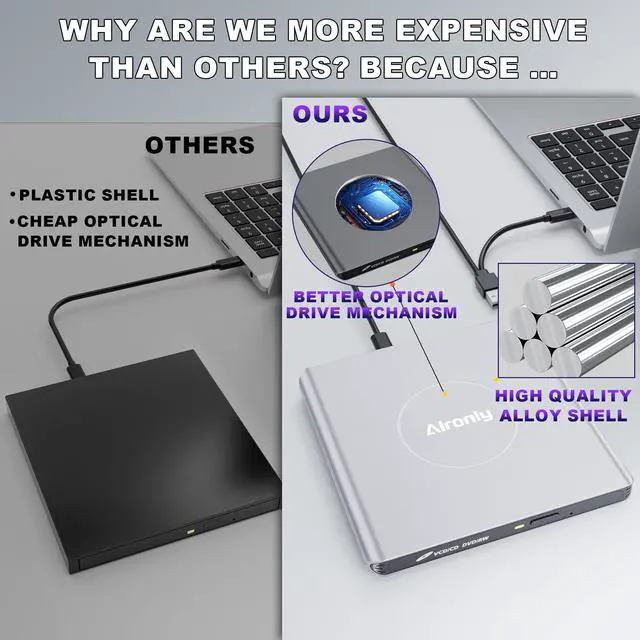 Alt view image 2 of 5 - Alronly External CD/DVD Drive for Laptop/PC, USB 3.0 Type-C USB Portable Alloy Player for Computer CD DVD +/-RW Disk Drive CD Burner Writer Reader Compatible with Desktop Windows Apple Linux (F03)