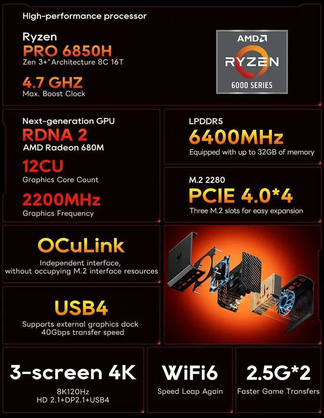Alt view image 2 of 5 - AOOSTAR GT68 Mini PC AMD Ryzen 7 PRO 6850H (up to 4.7GHz), 32GB RAM (6400MHz)/1TB SSD(PICE4.0X4) Mini Gaming PC, Triple Screen, WiFi 6, 2.5G*2, USB4+Oculink,3 SSD Slots