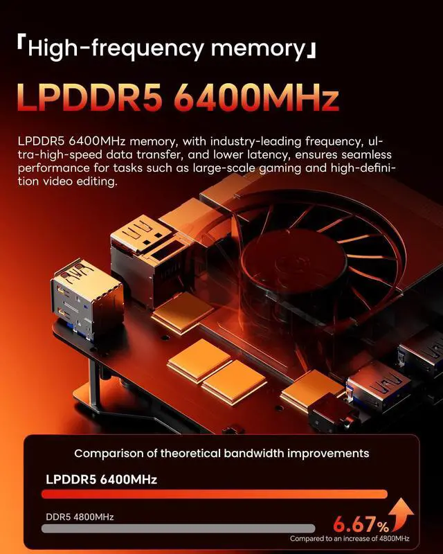Alt view image 5 of 5 - AOOSTAR GT68 Mini PC AMD Ryzen 7 PRO 6850H (up to 4.7GHz), 32GB RAM (6400MHz)/1TB SSD(PICE4.0X4) Mini Gaming PC, Triple Screen, WiFi 6, 2.5G*2, USB4+Oculink,3 SSD Slots