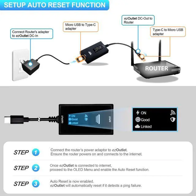 Alt view image 5 of 5 - Wi-Fi IP Enabled Remote DC Power Switch (USB Type-C Plug) with Auto Reboot, Integrated Power Metering, Manage via Free APP & Cloud (Scalable). Ideal for Homes & Small Offices.