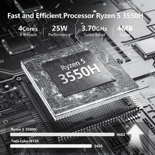 Alt view image 2 of 5 - KUMNOSAL Mini PC Ryzen 5 3550H(Max 3.7GHz) DDR4 Mini Computers, 16GB RAM 512GB NVMe SSD, Dual HDMI, 4 USB Ports, 1 RJ45 Ethernet Ports, Wi-Fi 5, BT5.0