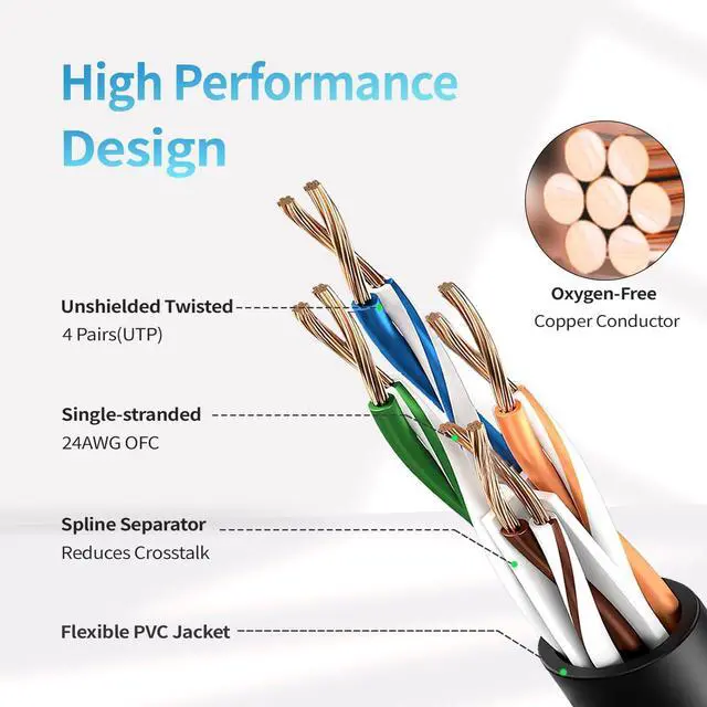 Alt view image 3 of 5 - Cat 6 Ethernet Cable 100 ft, Indoor&Outdoor, High Speed 10Gbps 24AWG Pure Copper Internet Network Cable, Pure Copper Ethernet Patch Cable Long, PoE Computer LAN Cable for Router, Modem, PS5/4, White