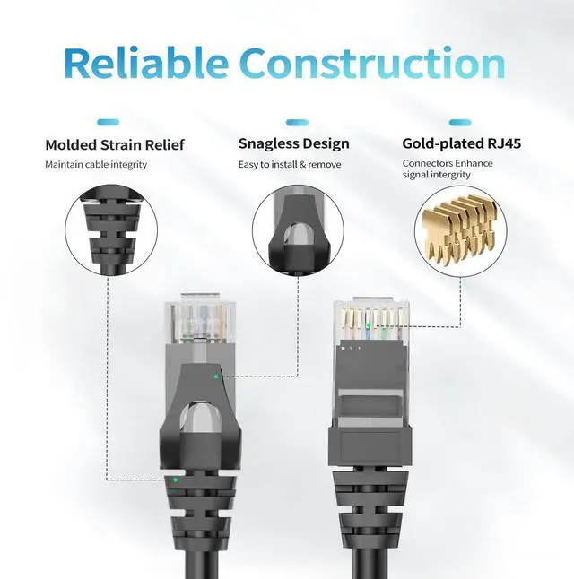 Alt view image 4 of 5 - Cat 6 Ethernet Cable 100 ft, Indoor&Outdoor, High Speed 10Gbps 24AWG Pure Copper Internet Network Cable, Pure Copper Ethernet Patch Cable Long, PoE Computer LAN Cable for Router, Modem, PS5/4, White