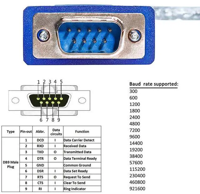 Alt view image 4 of 5 - DTECH 10 Feet USB 2.0 to RS232 DB9 Serial Port Adapter Cable with FTDI Chipset Supports Windows 11 10 8 7 and Mac Linux