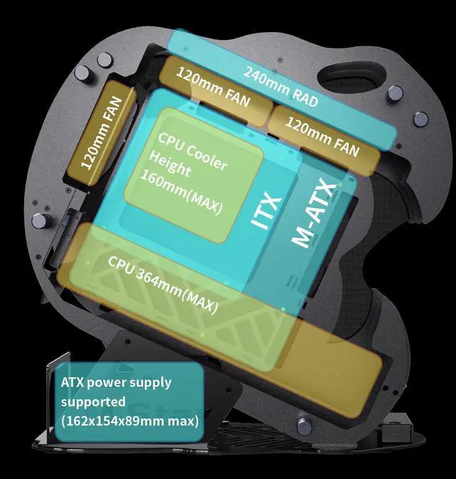 Alt view image 3 of 5 - MegaPC Upgraded PC Case Heavy Duty Open-Frame Mid-Tower Micro-ATX/Mini-ITX Gaming, Tempered Glass Side Panel, Pre-Installed ARGB PWM Fan, with USB3.0, USB-C, 240mm Radiator Support (Upgrade-Black)