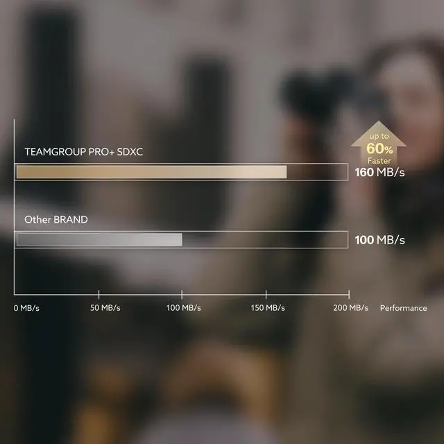 Alt view image 2 of 5 - TEAMGROUP PRO 256GB UHS-I U3 A2 V30 4K UHD Read/Write Speed up to 160/120MB/s SDXC Memory Card for Professional Vloggers, Filmmakers, Photographers & Content Curators TPPSDX256GIA2V3001