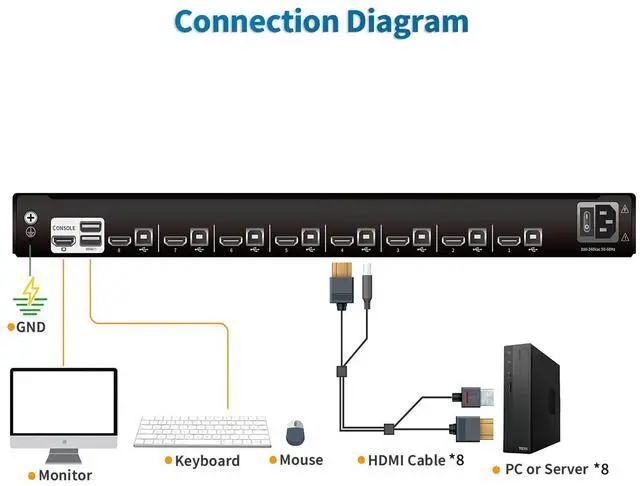 Alt view image 5 of 5 - 1U Rack Mount KVM Console Built-in 8 Port HDMI KVM Switch, 19" Rackmount Monitor, Keyboard and Touchpad, OSD/Hotkey/Button Switching,1280X1024@60Hz, 5:4 Aspect Ratio, Incl. KVM Cable and Ground Wire
