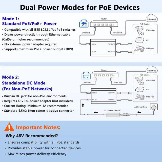 Alt view image 2 of 5 - PoE Splitter, 2 Port Gigabit PoE Switch, Network Hub 1 in 2 Out, Supports IEEE 802.3at/af (POE+/POE) Standards, Power Over Ethernet, Dual RJ45 Splitter for Cat5e/6/7/8 Cable, Distance Up to 328 Ft.