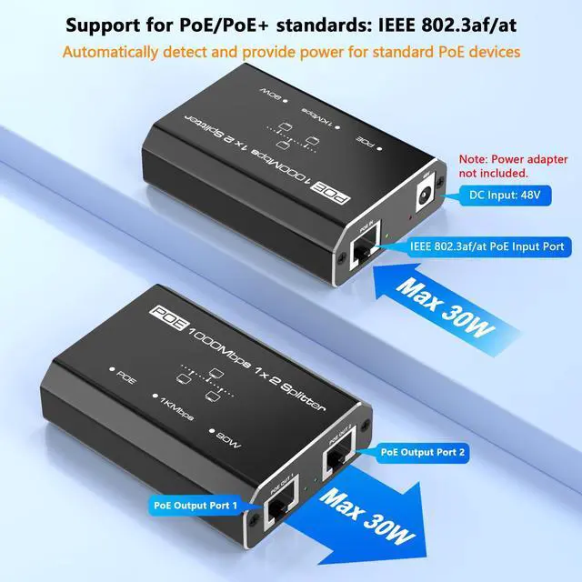 Alt view image 3 of 5 - PoE Splitter, 2 Port Gigabit PoE Switch, Network Hub 1 in 2 Out, Supports IEEE 802.3at/af (POE+/POE) Standards, Power Over Ethernet, Dual RJ45 Splitter for Cat5e/6/7/8 Cable, Distance Up to 328 Ft.