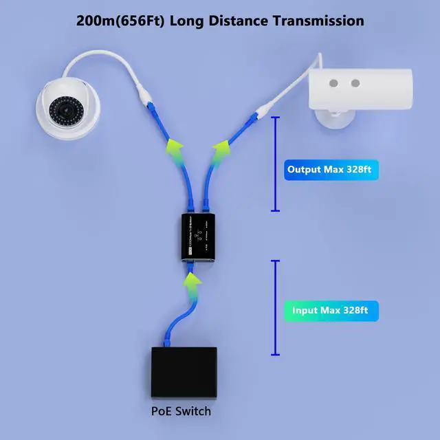 Alt view image 5 of 5 - PoE Splitter, 2 Port Gigabit PoE Switch, Network Hub 1 in 2 Out, Supports IEEE 802.3at/af (POE+/POE) Standards, Power Over Ethernet, Dual RJ45 Splitter for Cat5e/6/7/8 Cable, Distance Up to 328 Ft.
