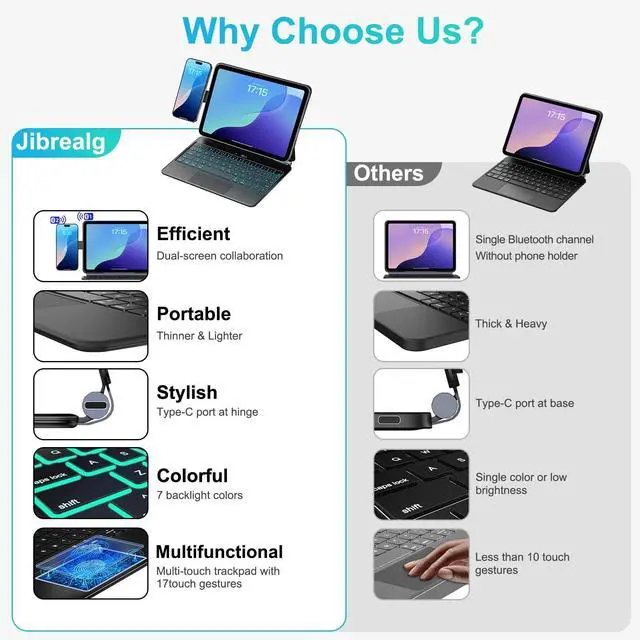 Alt view image 4 of 5 - Jibrealg Keyboard Case for iPad 11th (A16, 2025) & iPad 10th Gen, Ultra-Slim Magic Keyboard with Magnetic Phone Stand, Dual Bluetooth Channel, Floating Cantilever Stand with Multi-Touch Trackpad