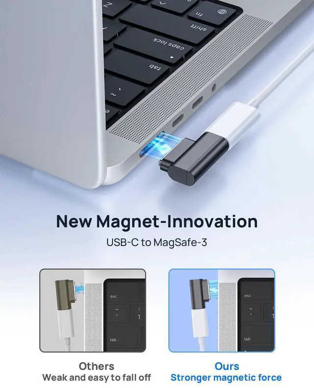 Alt view image 3 of 5 - Lanhiem 140W PD Quick Charge USB C to Magnetic 3 Adapter, Compatible with Magsafe 3 with LED Indicator Light for MacBook Pro 2024/2023/2021 (M1/M2/M3/M4), MacBook Air 2022/2024(M3/M2), Gray