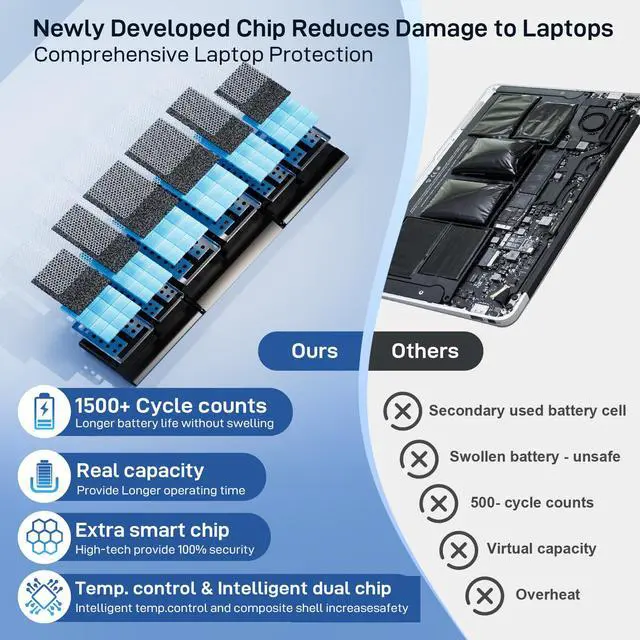 Alt view image 3 of 5 - TKTKMETA A1398 Replacement Battery for MacBook Pro A1494 Battery for 15 Inch Retina MacBook Pro (Late 2013, Mid 2014, Mid 2015) A1494 A1618 Laptop Battery 8440mAhUpgraded