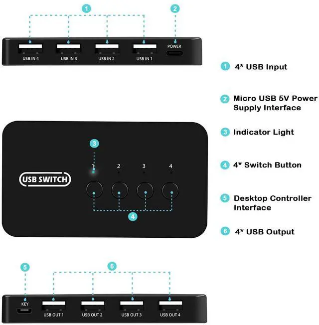 Alt view image 3 of 5 - USB Switch 4 in 4 Out, USB Switcher Selector 4 Port for 4 Computer Share 4 Devices Keyboard Mouse Printer Scanner with Desktop Controller and Cables