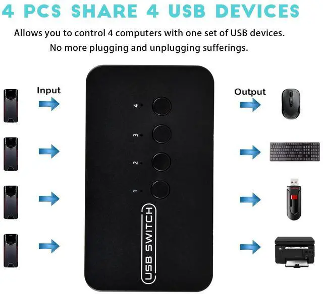 Alt view image 2 of 5 - USB Switch 4 in 4 Out, USB Switcher Selector 4 Port for 4 Computer Share 4 Devices Keyboard Mouse Printer Scanner with Desktop Controller and Cables