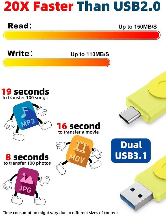 Alt view image 5 of 5 - MOSDART 128GB USB3.1 Fast Speed C and A Dual Flash Drive, exFAT Memory Stick with Keychain and LED Indicator, for iPhone 15 and 16, Android Phone, iPad, MacBook, and Other Laptops,Yellow