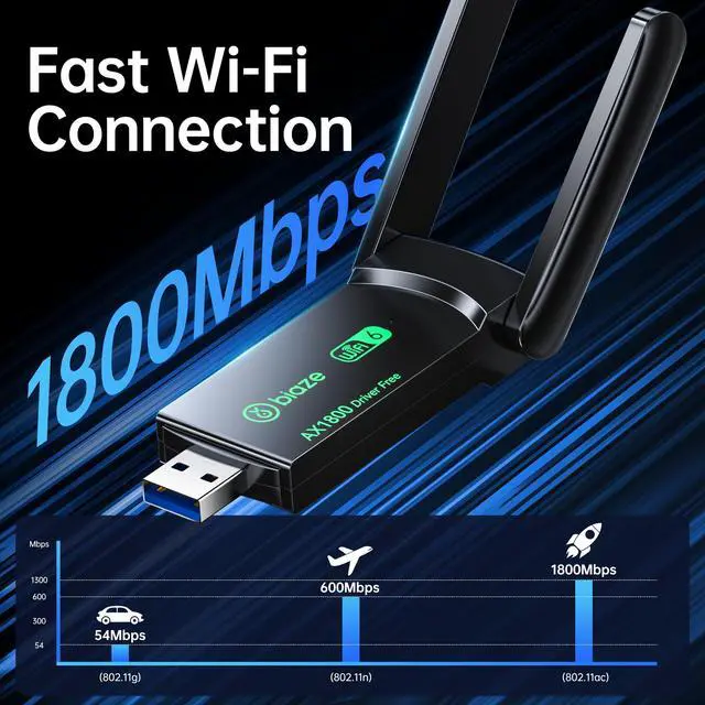 Alt view image 3 of 5 - Biaze WiFi 6 USB 3.0 Wireless Adapter AX1800 Dual Band 1800Mbps - High Gain Antenna, Driver-Free for Desktop/Laptop, Ultrafast 802.11ax Internet Receiver (WiFi6 1800Mbps)