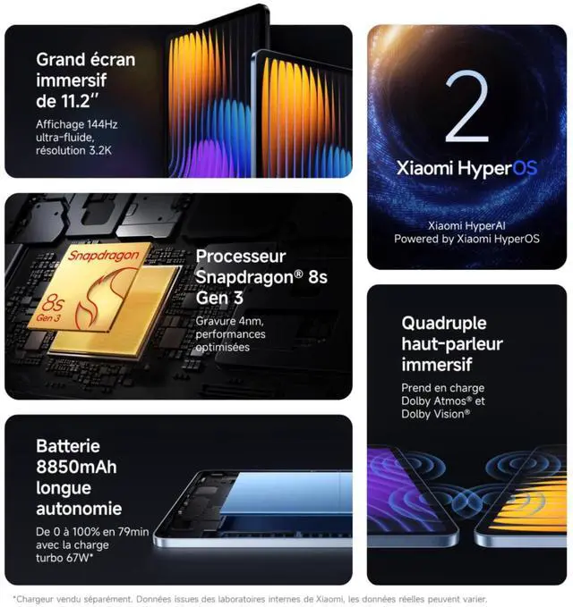 Alt view image 5 of 5 - Xiaomi Pad 7 Pro Ai WiFi Version Global (No Calls or Text) 11.2 inches 3.2K 144Hz 8850mAh Bluetooth 5.4 Four Speakers 50 Mp Cam Model 24091RPADG (Green, 256GB + 8GB)