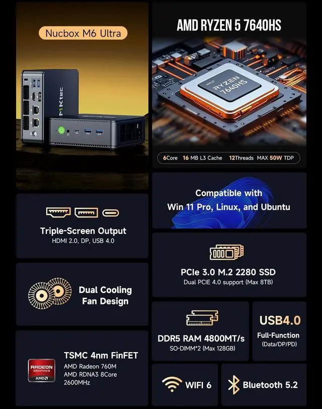 Alt view image 2 of 5 - GMKtec M6 Ultra Gaming Mini PC Ryzen 7640HS (Upgraded 6600H/ 6800U), 16GB RAM DDR5 1TB SSD Dual NIC LAN 2.5GbE Desktop Computers Office Home, Triple 4K Display, WiFi 6, USB4, BT 5.2, DP, HDMI 2.0