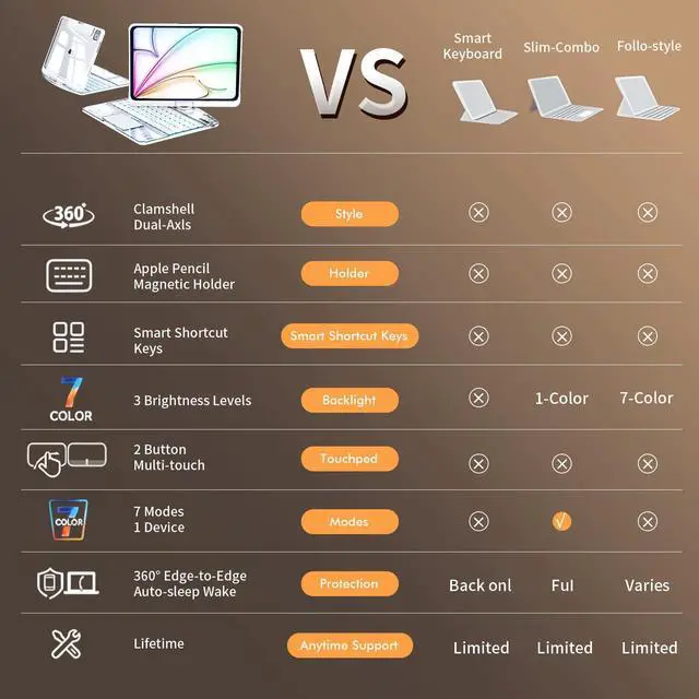 Alt view image 5 of 5 - iPad Keyboard Case,for 2022 iPad 10th Generation 10.9-inch and 11th Generation 11-inch(A16,2025) Transparent Keyboard case Featuring RGB backlighting, 360° Rotating trackpad, and Stylus Slot,White