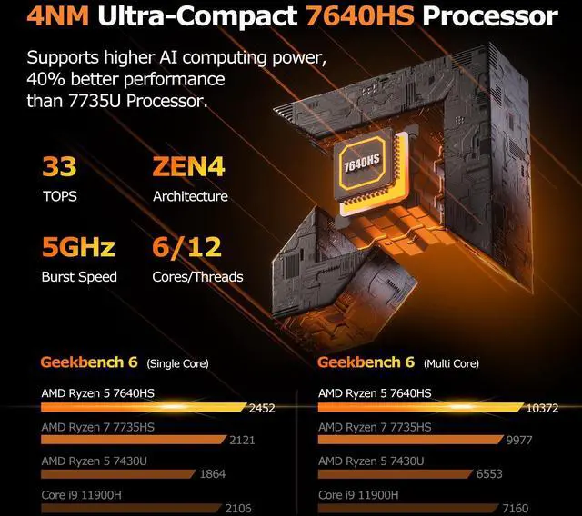 Alt view image 2 of 5 - PELADN Gaming Mini PC 7640HS 16GB Dual DDR5, 512GB Dual SSD, 4GB VRAM - AMD Ryzen 5 7640HS Mini Computers with Dual Type-C USB4.0 & Dual LAN, WO4 Mini Desktop Computer Built-in WiFi6, Bluetooth5.2