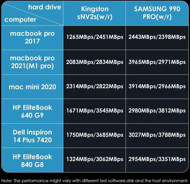 Alt view image 3 of 5 - WAVLINK 40Gbps M.2 NVMe Enclosure Compatible with MacBook/Mac mini M4/M3/M2/M1, SSD Enclosure for TBT4/TBT3/USB4/USB3.2 and More, Supports 2230/2242/2260/2280 B+M/M-Key PCIe SSD, Built-in Fan Cooling