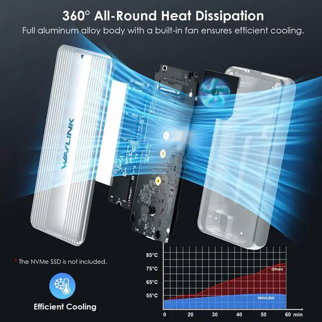 Alt view image 4 of 5 - WAVLINK 40Gbps M.2 NVMe Enclosure Compatible with MacBook/Mac mini M4/M3/M2/M1, SSD Enclosure for TBT4/TBT3/USB4/USB3.2 and More, Supports 2230/2242/2260/2280 B+M/M-Key PCIe SSD, Built-in Fan Cooling