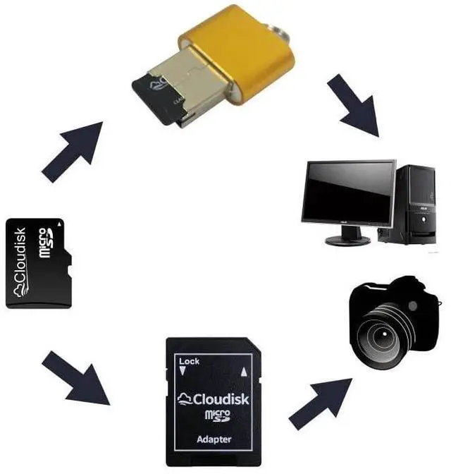 Alt view image 2 of 5 - Cloudisk Pack of 10 Micro SD Card 1GB Flash Memory Card C4 with SD Adapter, Card Reader (1GB)