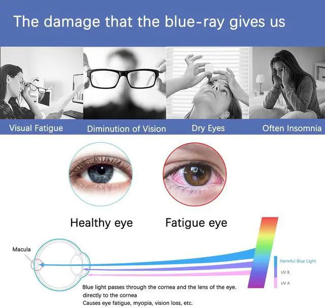 Alt view image 3 of 5 - 21.5-Inch Anti-Blue Light & Anti-Glare Screen Protector for 16:9 Widescreen Monitors | Premium Anti-Scratch, UV Blocking Filter | Reduce Eye Fatigue, Strain & Enhance Eye Protection