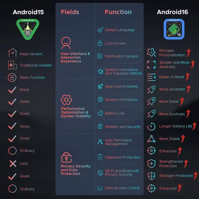 Alt view image 4 of 5 - DOOGEE U11 Pro Android 16 Tablet, 11 inch Tablet with Gemini AI,30GB+256GB/2TB TF Octa-Core,90Hz Display, 8580mAh,1080P, Bluetooth 5.0+5G WiFi,Widevine L1,13MP+5MP, Face ID/OTG