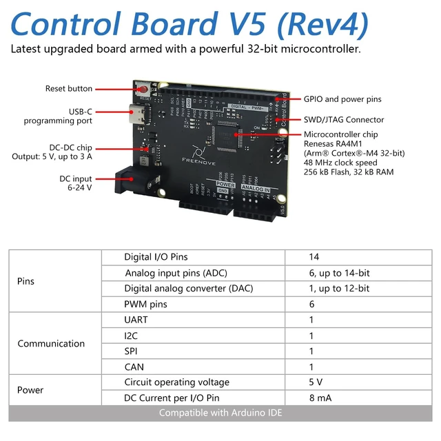 Alt view image 3 of 5 - Freenove Basic Starter Kit with Board V5 Rev4 Mini (Compatible with Arduino IDE), Arm Cortex-M4 Microcontroller, 179-Page Detailed Tutorial, 140 Items, 34 Projects