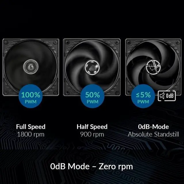 Alt view image 3 of 6 - FOR-P12 PWM PST (5 Pack) - PC Fans, 120mm Case Fan, PWM Sharing Technology (PST), Pressure-optimised, Quiet Motor, Computer, 2001800 RPM (0 RPM <5%) - Black