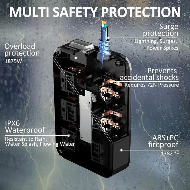 Alt view image 4 of 6 - IPX6 Outdoor Power Strip Weatherproof, Waterproof Surge Protector with 6 Wide Outlet with 3 USB Ports, 6FT Long Extension Cord, Wall Mountable for Outside Decorations and More UL Listed(Black)