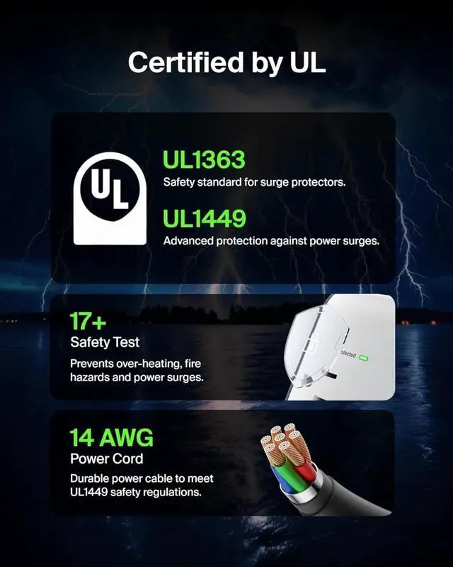 Alt view image 5 of 6 - 6-Outlet Wall Surge Protector w/ 2 USB-A Ports, Wall-Mountable Surge Protector for Home, Office, Travel, Computer Desktop, Laptop, Phone Charger, & More - 900 Joules of Protection