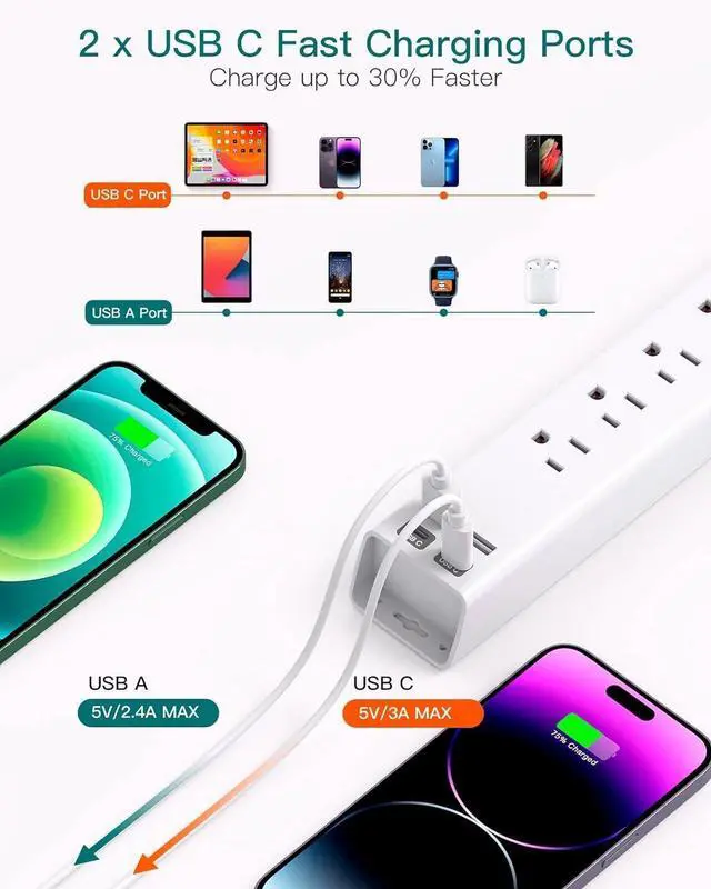 Alt view image 5 of 7 - for 15FT Power Strip Surge Protector, Extension Cord with Multiple Outlets, 6 AC Outlet 4 USB (2 USB C), Flat Plug, Wall Mount, Multi Plug Outlet Extender for Home Office Dorm Room Essentials