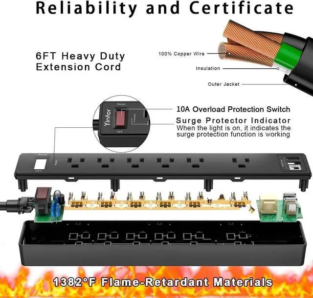 Alt view image 6 of 7 - 6Ft Power Strip Surge Protector -  Extension Cord with 6 AC Outlets and 3 USB Ports for for Home, Office, Dorm Essentials, 1680 Joules, ETL Listed, (Black)
