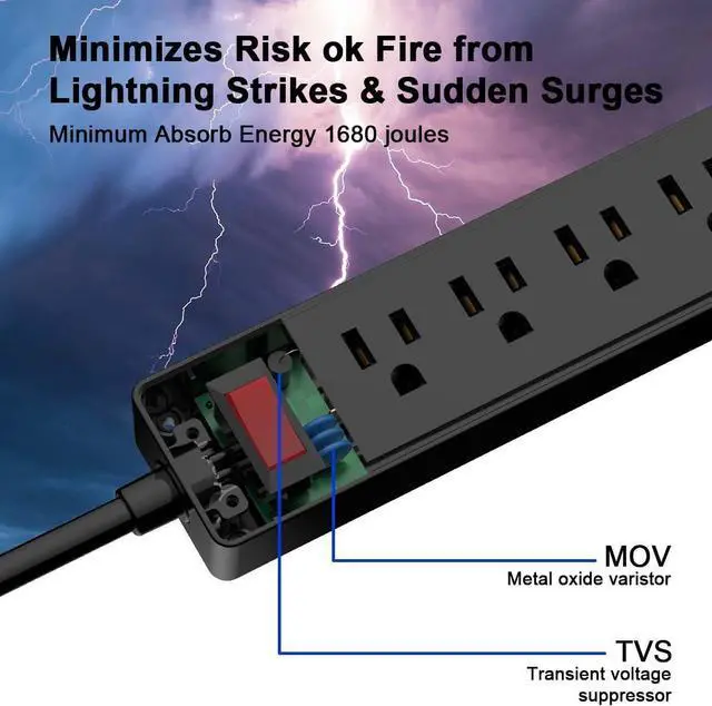 Alt view image 5 of 7 - 6Ft Power Strip Surge Protector -  Extension Cord with 6 AC Outlets and 3 USB Ports for for Home, Office, Dorm Essentials, 1680 Joules, ETL Listed, (Black)