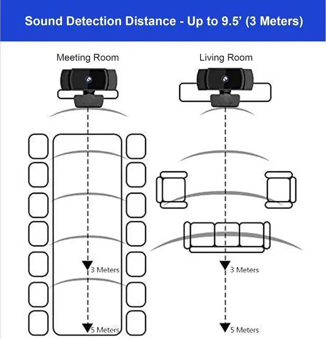 Alt view image 7 of 7 - N930AF Webcam with Microphone for Desktop, Autofocus, Webcam for Laptop, Computer Camera, 1080p HD USB Web Camera, Compatible with Zoom/Switch 2/Teams/Webex