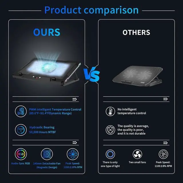 Alt view image 7 of 7 - Laptop Cooling Pad, Laptop Cooler Stand with 5.5" Movable Fan Easy to Clean, 10 RGB Light Modes, Auto Temp Sensor & 3-Speed Manual Control, Ultra Quiet 40dB for 1417.3 Inch Laptops